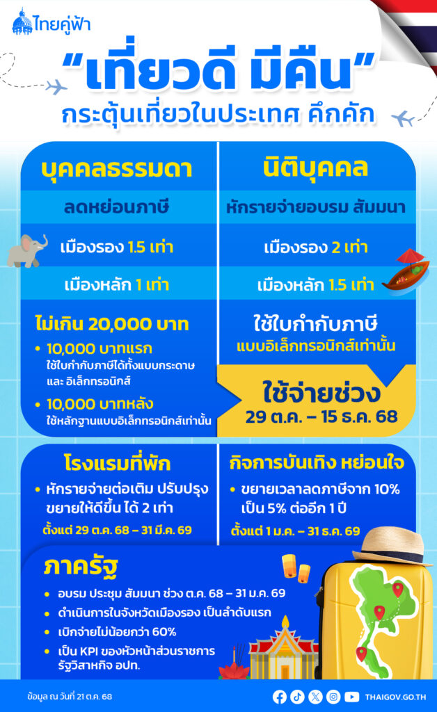 เที่ยวดีมีคืน