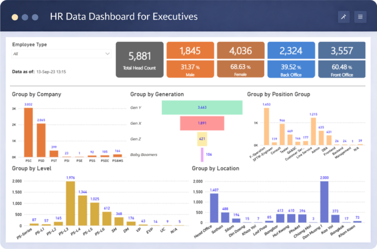 HR-Data-คืออะไร