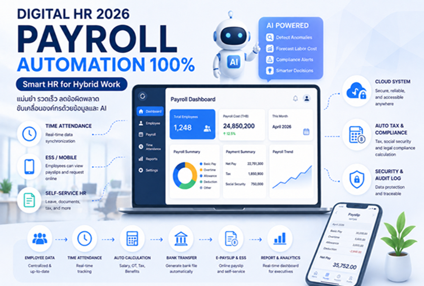 Digital HR 2026
