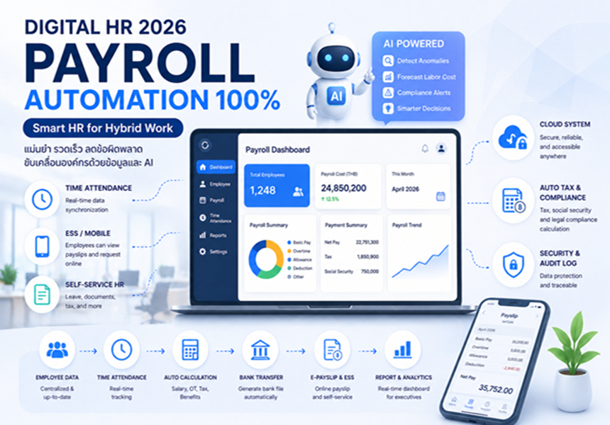 Digital HR 2026