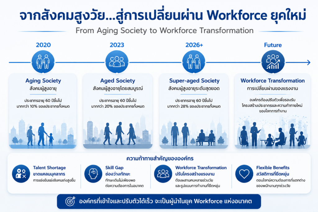 HR Strategy for Super-aged Society