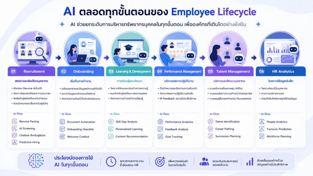 HR AI