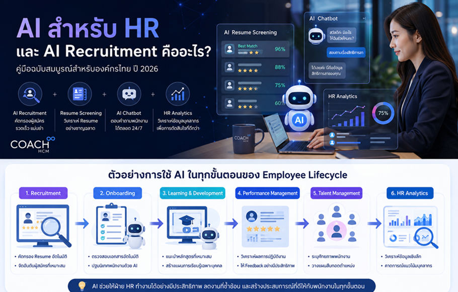 HR AI