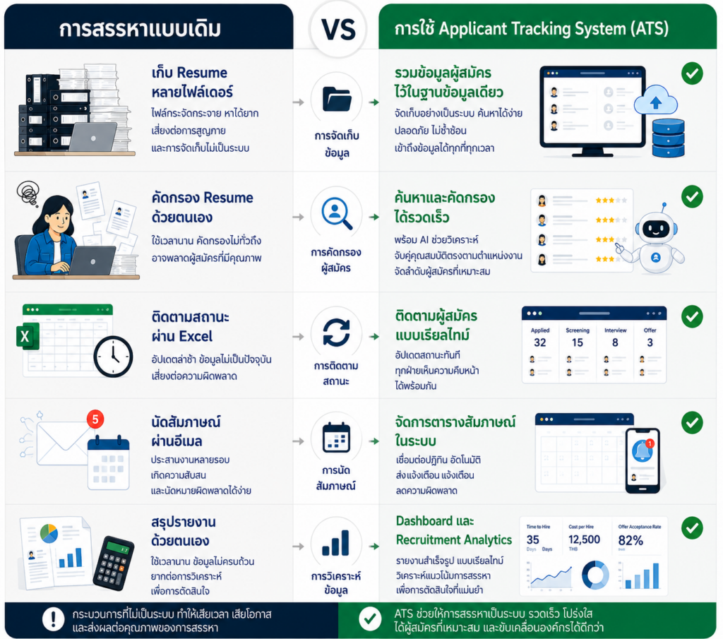 Recruitment vs ATS