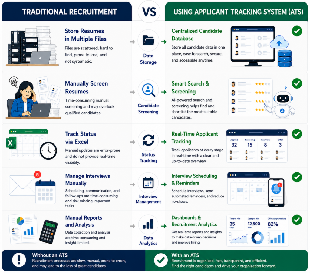 Applicant Tracking System (ATS)