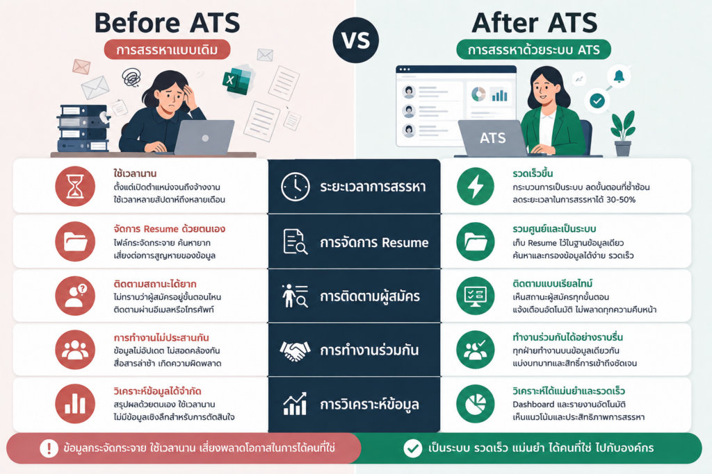 เปรียบเทียบการสรรหาแบบเดิมกับ Applicant Tracking System (ATS)