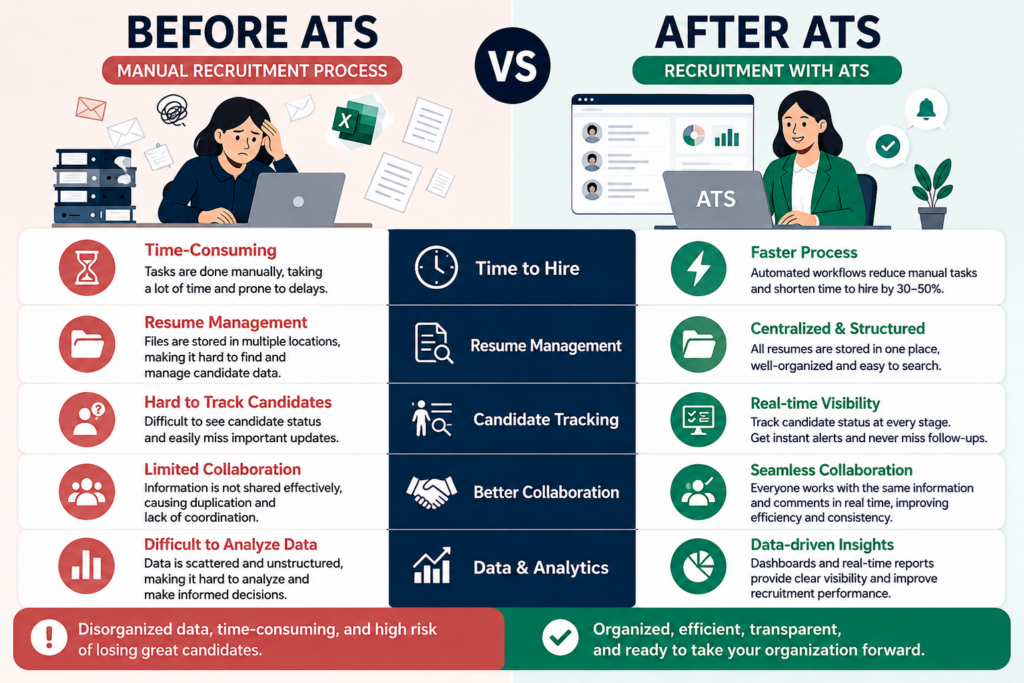 Applicant Tracking System (ATS)