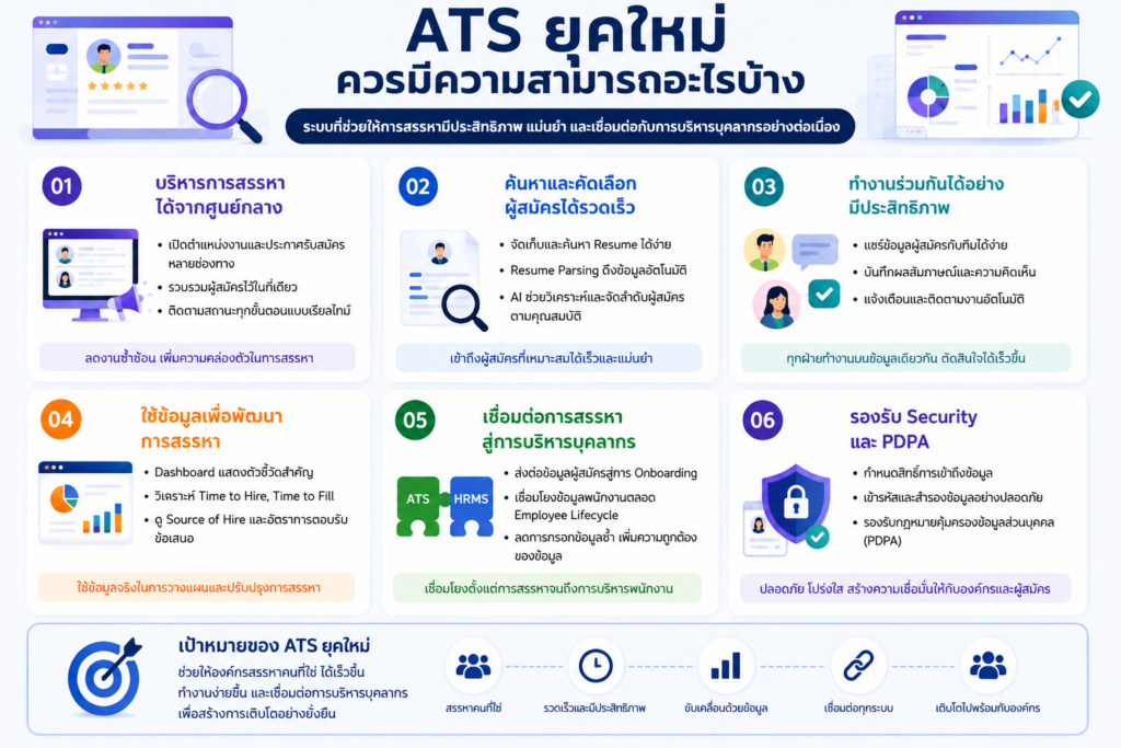 Modern ATS Recruitment