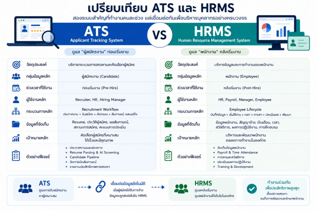 Compare ATS & HRMS