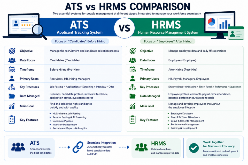 Applicant Tracking System (ATS)