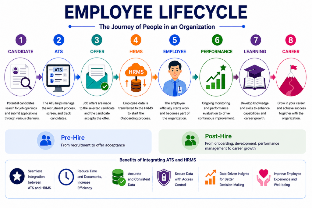 Applicant Tracking System (ATS)