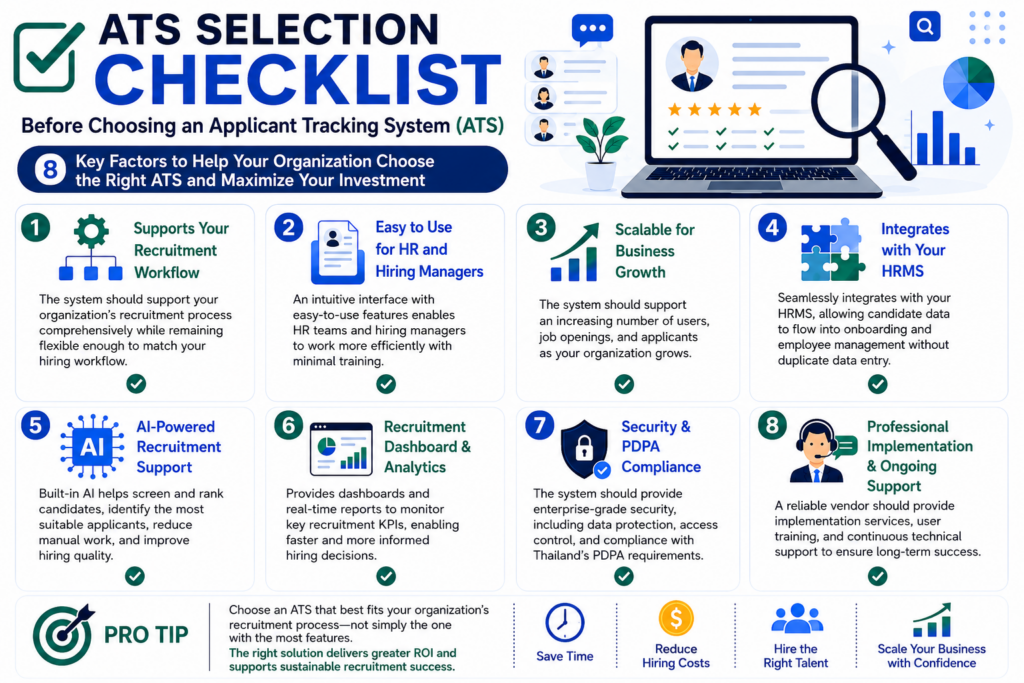 Applicant Tracking System (ATS)