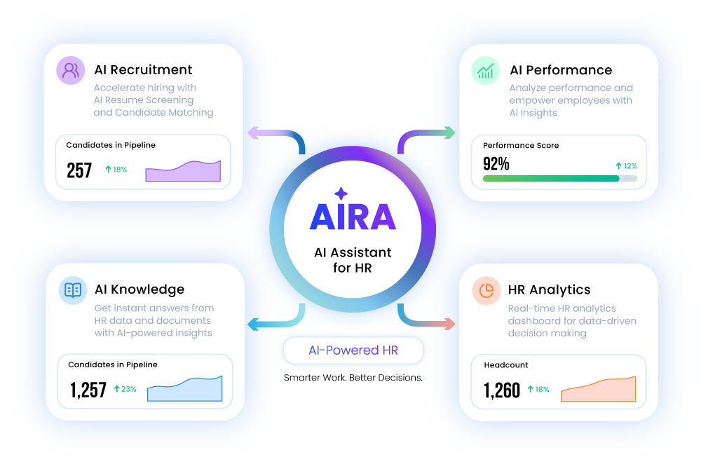 AIRA-Assistant