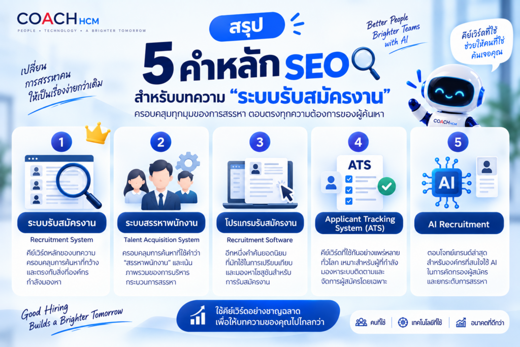 Recruitment Maturity Model จาก Excel สู่ระบบรับสมัครงาน ระบบ ATS, Recruitment Analytics และ AI Recruitment