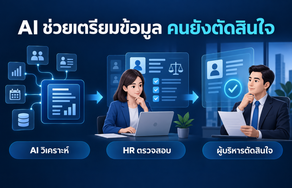 ขั้นตอนการทำงานร่วมกัน โดย AI วิเคราะห์ข้อมูล HR ตรวจสอบ และผู้บริหารตัดสินใจ
